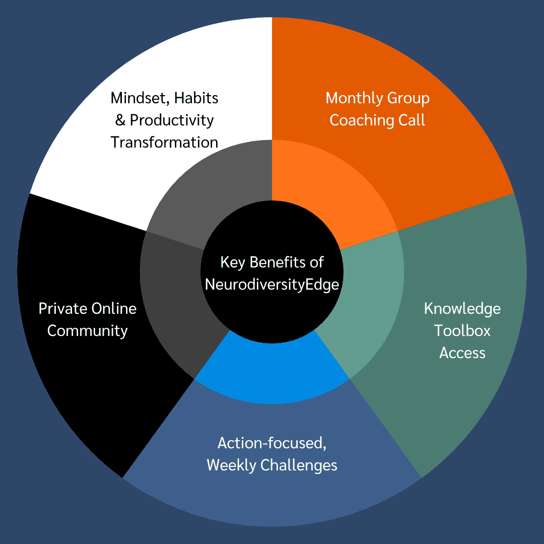 NeurodiversityEdge Key Benefits